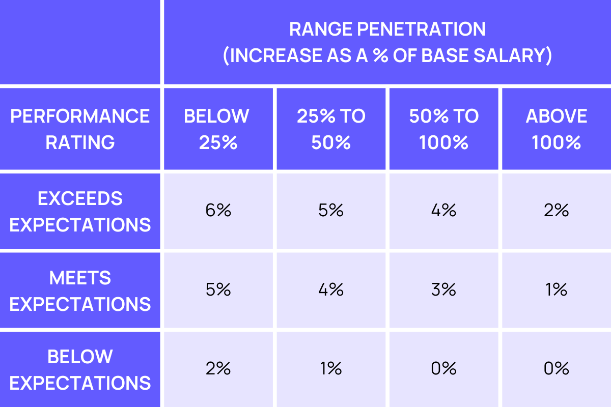 How to Choose the Right Merit Matrix Type Barley